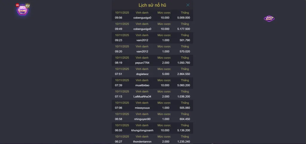 Tứ Đại Thần Thú Betvip